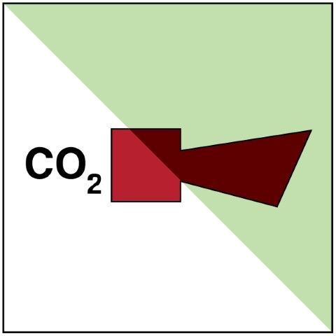 CO2-alarm – IMO