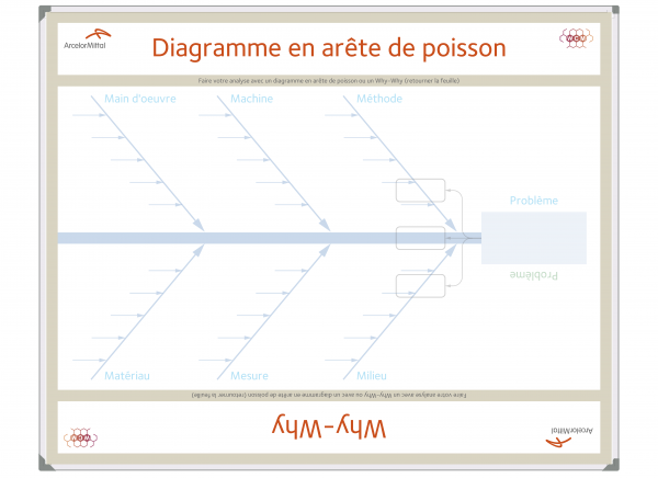 Quick Kaizen whiteboard - Français